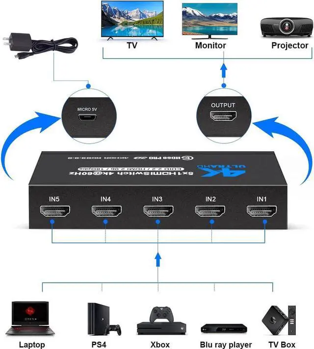 Alt view image 4 of 6 - HDMI Switch with Remote 5 Port 4K 60Hz, 5 in 1 Out HDMI Switcher Hub Selector Box Supports Ultra HD Dolby Vision, High Speed (Max to 18.5Gbps), HDR10, HDMI 2.0 HDCP 2.2 & 3D