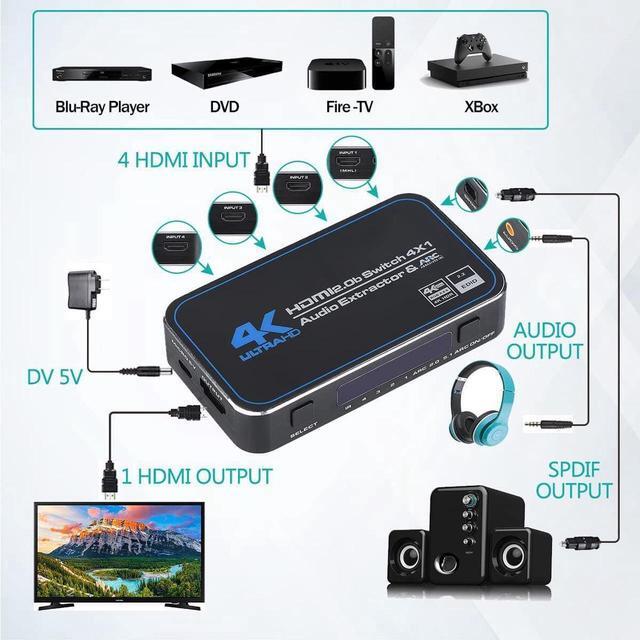 Extracteur Audio HDMI 4K - Convertisseur Vers Sortie Optique Toslink Et Jack 3.5 Mm - Pour PS5, Xbox, PC, TV