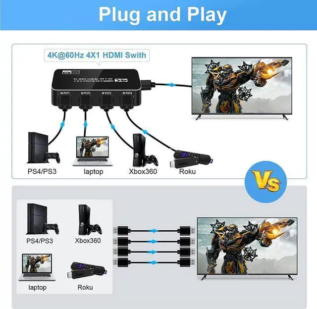 Alt view image 7 of 7 - 4K HDR HDMI Switch,  4 Ports 4K 60Hz HDMI 2.0 Switcher Selector with IR Wireless Remote, Supports UltraHD Dolby Vision, High Speed(Max to 18.5Gbps), HDR10, HDCP 2.2 & 3D