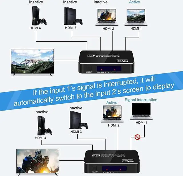 Alt view image 6 of 7 - 4K HDR HDMI Switch,  4 Ports 4K 60Hz HDMI 2.0 Switcher Selector with IR Wireless Remote, Supports UltraHD Dolby Vision, High Speed(Max to 18.5Gbps), HDR10, HDCP 2.2 & 3D