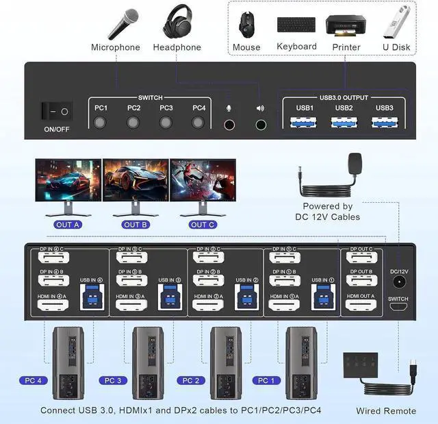 Alt view image 2 of 7 - 8K@60Hz KVM Switch 3 Monitors 4 Computers 4K@144Hz, 2 DisplayPort +1 HDMI KVM Switch Triple Monitor for 4 Computer with Audio and 3 USB 3.0 Ports, 3 Monitor KVM Switches Keyboard Mouse Switcher