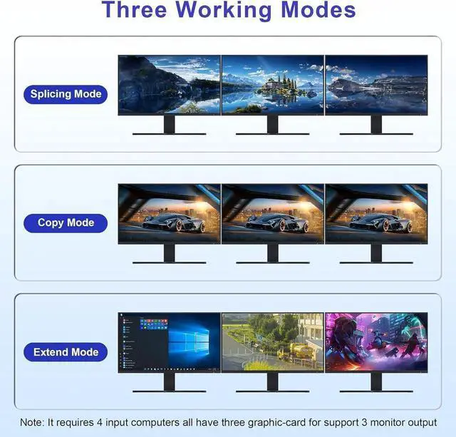 Alt view image 7 of 7 - 8K@60Hz KVM Switch 3 Monitors 4 Computers 4K@144Hz, 2 DisplayPort +1 HDMI KVM Switch Triple Monitor for 4 Computer with Audio and 3 USB 3.0 Ports, 3 Monitor KVM Switches Keyboard Mouse Switcher