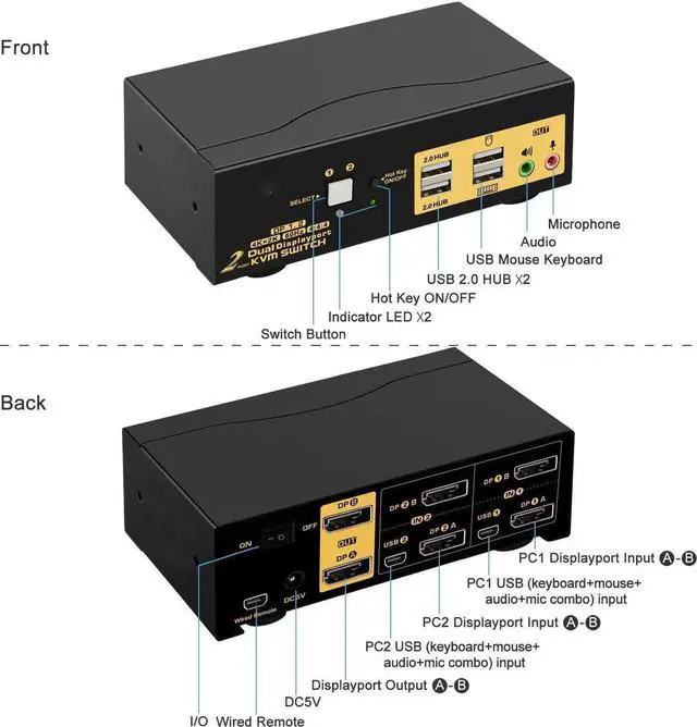 Alt view image 3 of 7 - KVM Switch Dual Monitor DisplayPort 2 Port 4K @60Hz 4:4:4, 2x2 DP KVM Switch with Audio and USB 2.0 HUBs