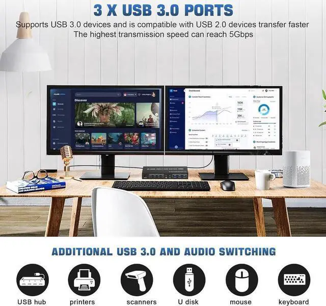 Alt view image 3 of 7 - USB 3.0 HDMI KVM Switch 2 Monitors 4 Computers, 4K@60Hz HDMI Dual Monitor KVM Switch for 4 PCs with Audio Output and 3 USB 3.0 Ports, 4 Port HDMI KVM Switch Input Supports EDID Emulators