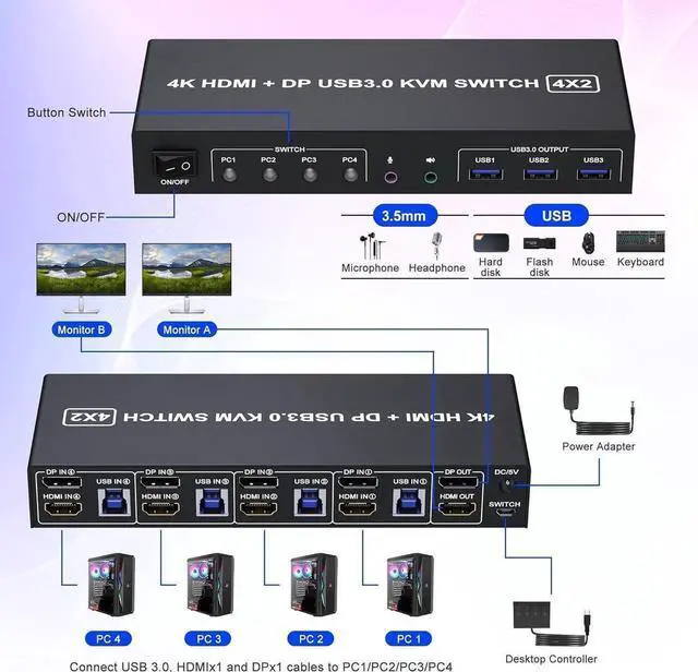 Alt view image 2 of 7 - 4K@60Hz Displayport + HDMI Dual Monitor KVM Switch 4PCs, USB 3.0 KVM Switch 2 Monitors 4 Computers, with Audio Microphone Output and 3 USB 3.0 Ports, HDMI+DP Monitor Switch for 4 PCs 2 Monitors