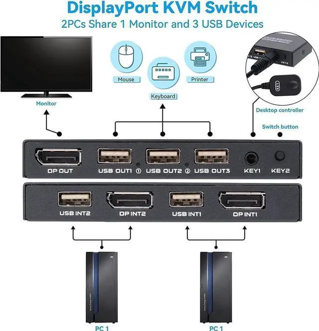 Alt view image 3 of 5 - DisplayPort KVM Switch 2 Ports, USB Switch Share Monitor Keyboard and Mouse for Laptop, DP Display Port KVM Switcher Support 4K @60Hz, with 2 DisplayPort Cables and 2 USB Cables