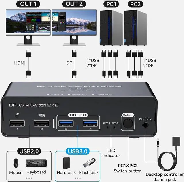 Alt view image 2 of 7 - 2 Port Dual Monitor DisplayPort KVM Switch 2 in 2 Out, 8K60Hz 4K120Hz Displayport KVM Switch for 2 Monitors 2 Computers Shared 4 USB Device Support DP1.4 With USB3.0 to USB C Cable - Aluminium
