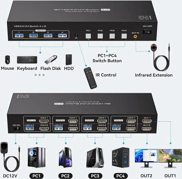 Alt view image 2 of 7 - Dual Monitor HDMI KVM Switch 4 in 2 Out, 4K@120Hz 8K@60Hz HDMI USB KVM Switcher for 4 Computers 2 Monitors with 4X USB 3.0 Ports, Support Windows, MacOS, Linux, Unix