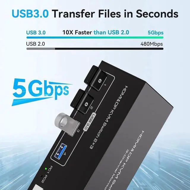 Alt view image 4 of 7 - 8K@60Hz HDMI+2 Displayport KVM Switch 3 Monitors 2 Computers 4K@120Hz USB 3.0 2 DP + HDMI KVM Swtiches Triple Monitor for 2 PC Share 1 Set of Keyboard Mouse Printer Hard Disk Etc Support Extended Mode