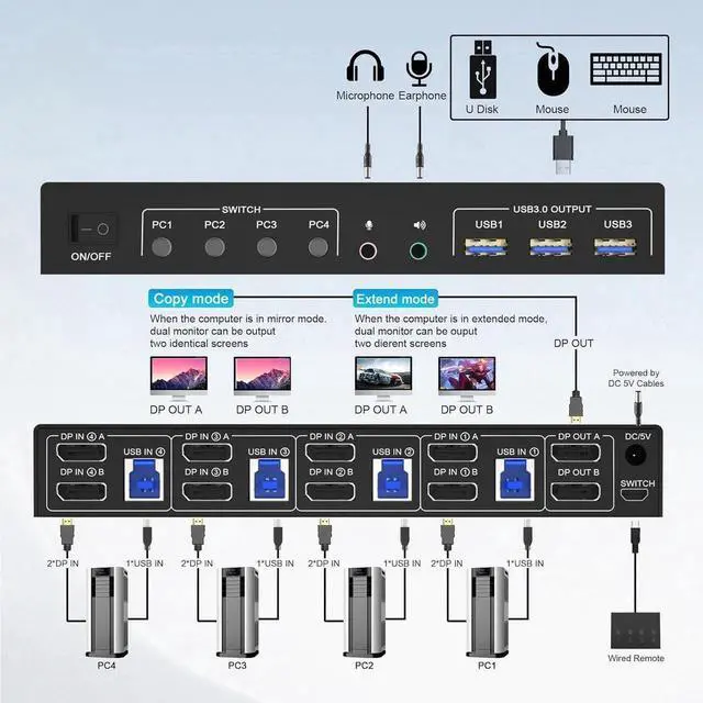 Alt view image 2 of 6 - 4 Port 8K Displayport USB 3.0 KVM Switch 2 Monitors for 4 Computers 2 Monitors, DP1.4 Display Port KVM Switch with Audio Microphone Output and 3 USB 3.0 Port, 8K DP Monitor Switch for 4 PCs 2 Monitors