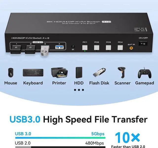 Alt view image 4 of 7 - [Dual Monitor] Displayport HDMI KVM Switch 4 Computers 2 Monitors 8K@60Hz HDMI 2.1 + Displayport 1.4 USB 3.0 KVM Switch for 4 PC Sharing 2 Monitor and 4 USB 3.0 Devices with IR Remote Control