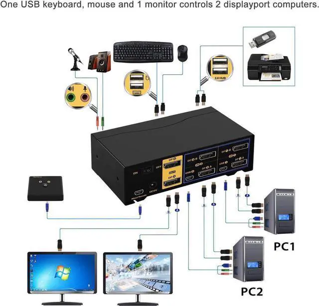 Alt view image 3 of 7 - 2 Port Dual Monitor Displayport KVM Switch, DP KVM Switch with Audio, with USB 2.0 Hub and Cables Support Hotkey Switching Resolution Up to 4096x2160 @60Hz 4:4:4
