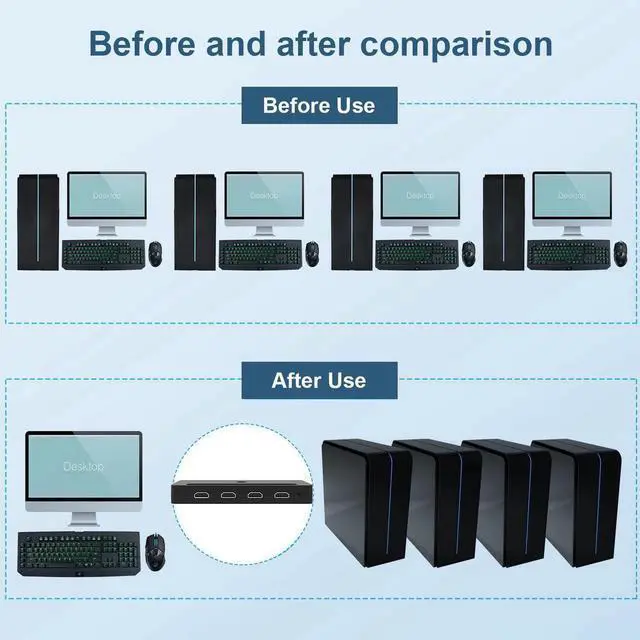 Alt view image 3 of 7 - 4 Port KVM HDMI Switch with Audio Microphone and 3 x USB Hub - 4K @60Hz 4 in 1 Out HDMI USB Switch Supports Keyboard Mouse with USB+HDMI Combo Cables x4|USB Power Cable|Wire Remote Switch