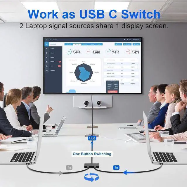 Alt view image 6 of 7 - 2 Port USB C Switch, Bi-Directional [2 in 1 Out / 1 in 2 Out] USB C Switcher 2 Computers, USB C KVM Switch Support 8K @60Hz/4K@120Hz Video/10Gbps Data Transfer/100W Charging, with 2 USB-C Cables