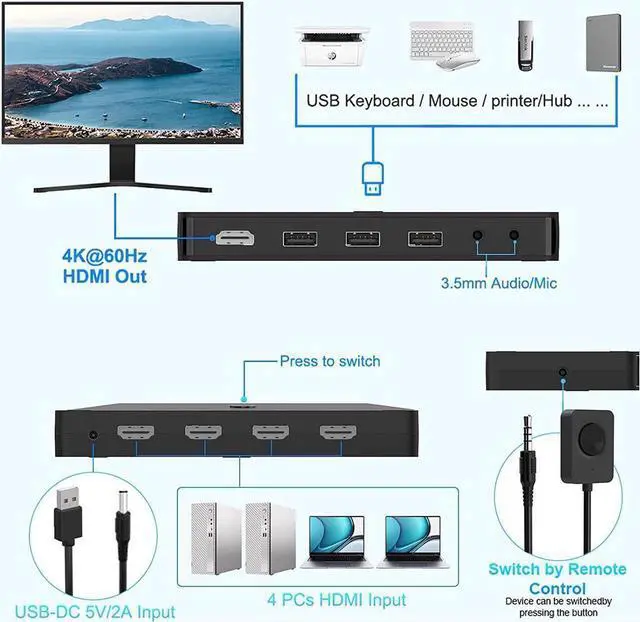 Alt view image 3 of 7 - Vszerda 4K HDMI KVM Switch 4 Ports for 4 Computers Share One HD 4K Monitor, 3 USB Devices Keyboard Mouse Printer, 2 3.5mm Headphone Jack, Including 4 HDMI Cable and 1 Remote Controller