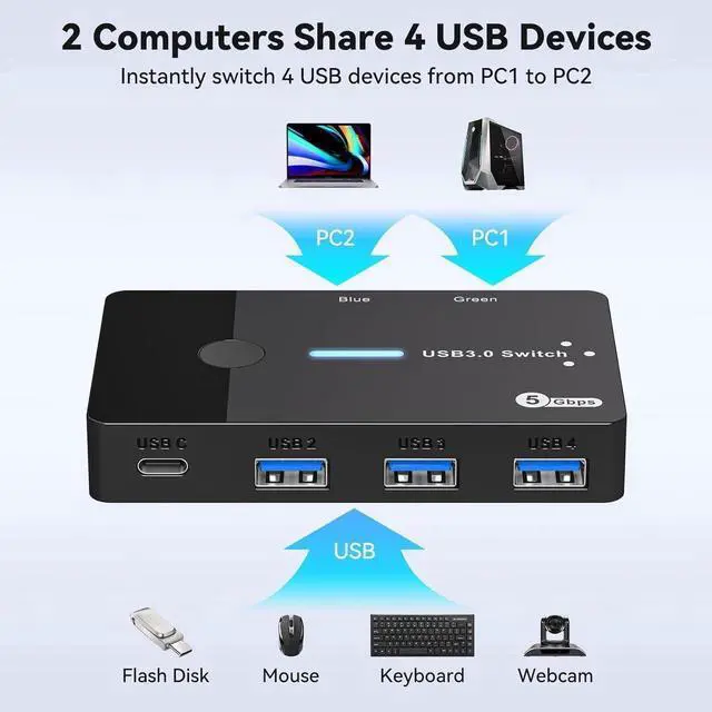 Alt view image 2 of 7 - USB 3.0 Switch 2 Computers Sharing USB C & A Devices, 4 Port USB Switcher Sharing Keyboard and Mouse, Printer/Scanner USB Switch Hub for 2 Computers with 2 USB3.0 Cables and Desktop Controller