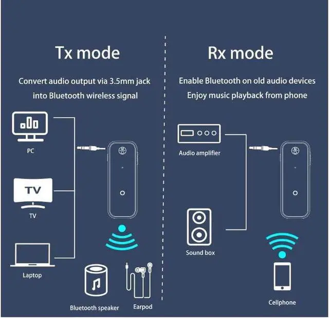 Alt view image 3 of 7 - Bluetooth 5.0 adapter with 3.5mm jack for auxiliary dongle, 2-in-1 wireless transmitter/receiver, suitable for TV audio, projectors, computers, headphones, cars