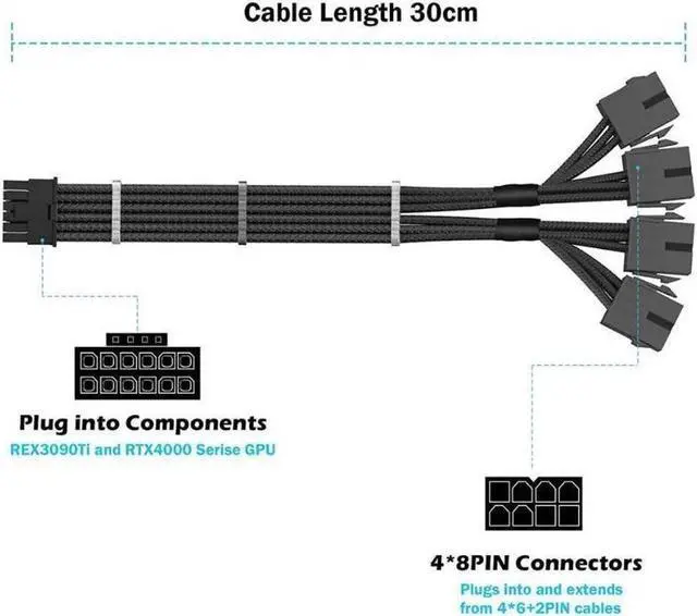 Alt view image 2 of 6 - RTX 4090 4080 4070TI 16Pin(12+4) to 4x8Pin PCI-E 5.0 Sleeved Extension Cable,12Pin to 4x8Pin Compatible 4090 4080 4070TI Series and RTX3090ti,14inch with Cable Combs (16AWG/White) Black