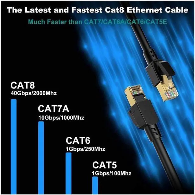 Alt view image 4 of 7 - Cat 8 Ethernet Cable 82 ft. Shielded 26AWG Lastest 40Gbps 2000Mhz SFTP Patch Cord Heavy Duty High Speed Cat8 LAN Network RJ45 Cable- in Wall Outdoor Weatherproof Rated for Router Modem Gaming 82 ft.