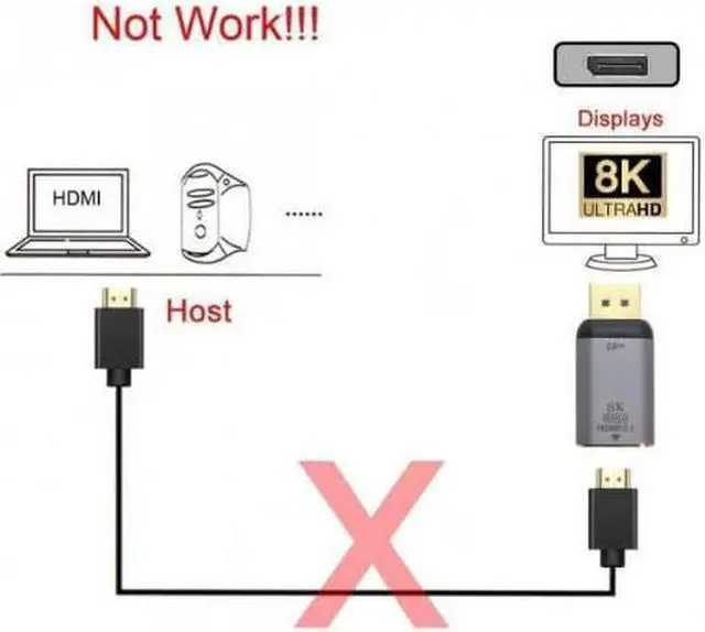 Alt view image 5 of 7 - Cable DisplayPort 1.4 Source to HDMI 2.0 Display 8K 60hz UHD 4K DP to HDMI Male Monitor Adapter Connector