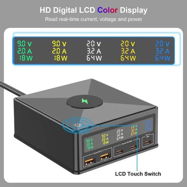 Alt view image 6 of 6 - 160W USB C GaN Charger,Ubigbuy 65W 5-Ports PD 3.0 USB C Fast Charging Station,Desktop Wireless USB C Power Adapter Hub with Display for MacBook Pro Air iPhone iPad