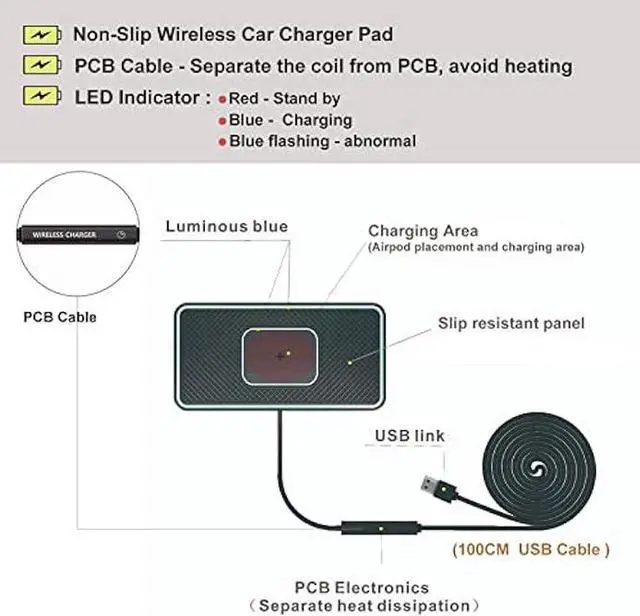 Alt view image 4 of 6 - Wireless Charger, 15W Wireless Car Charger Charging pad Fast Wireless Phone Charger Cell Phone Wireless Charger pad Android Non Slip Wireless Charging mat galaxy21/20S9S10S8Note10 (C1P)