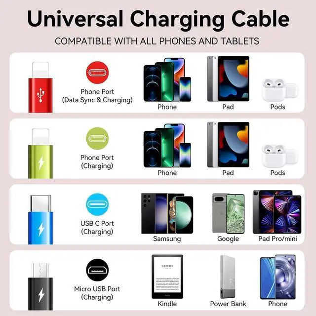 Alt view image 4 of 7 - Multi Charging Cable 3.5A [2Pack 6Ft] 4 in 1 Fast Charger Cable Multi Charging Cord USB Cable Adapter with 2 * IP/Type C/Micro USB Port for Cell Phones/IP/Samsung Galaxy/Ps/LG/Huawei/Tablets and More