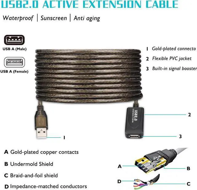 Alt view image 6 of 7 - 30FT USB Extension Cable, GGMTY USB 2.0 Type A Male to A Female Active Repeater Extension Cable 30ft, High Speed 480 Mbps