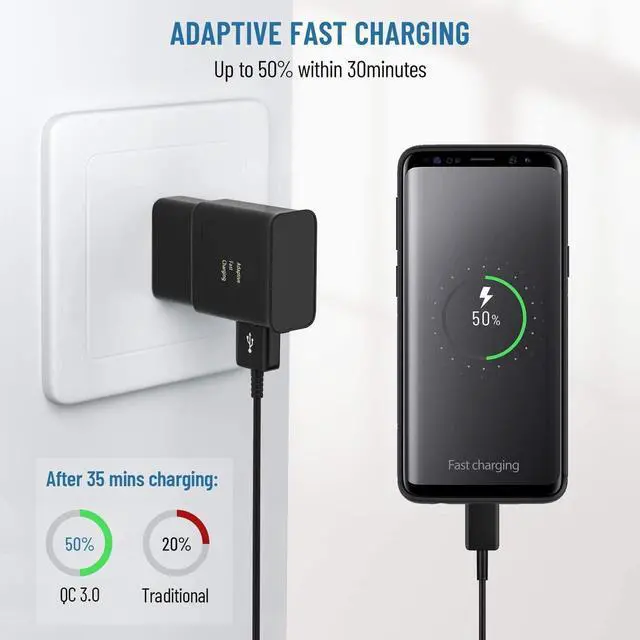 Alt view image 2 of 7 - Adaptive Fast Charging Block USB Wall Charger Plug Travel Adapter Android Phone Charger for Samsung Galaxy S24/S23/S22/S22 Ultra/S21/S20/S10/S9/S8/S7/Edge/Note 10 9 8 Quick Charger,Cell Phone Charger
