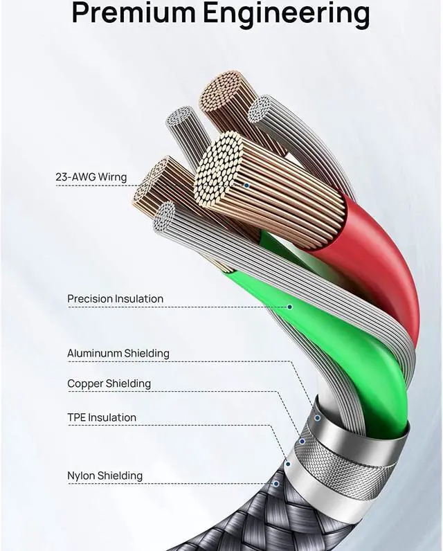 Alt view image 7 of 7 - Usb Type C Cable 3A Fast Charging, [2-Pack 6.6Ft] Usb-C Charge Nylon Ed Cord For Samsung Galaxy S20 S10 S9 S8,Usb C Charger And More-Grey
