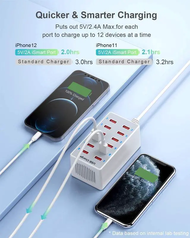 Alt view image 4 of 7 - USB Charger 12-Ports USB Charging Station for Multiple Devices USB Wall Charger Power Hub Strip Smart Plug Charging Dock Block for iPhone Xs/XR,iPad,iPod,Galaxy S9/S8,Laptops and Smart Phones 60W