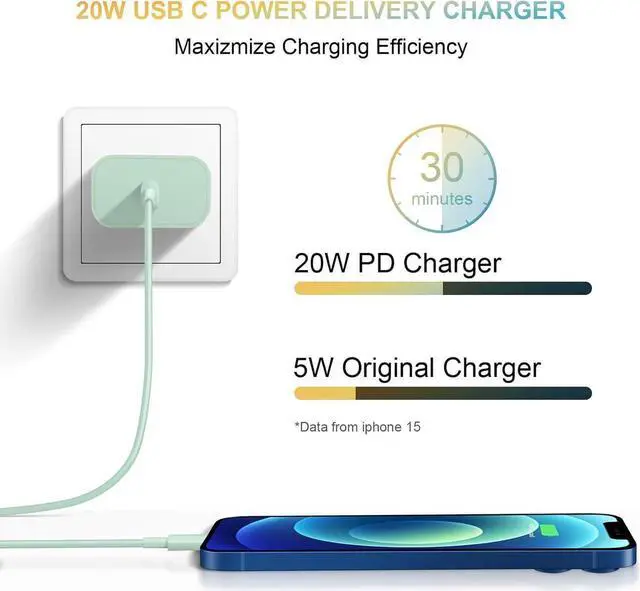 Alt view image 5 of 6 - USB C Charger for iPhone 15 Charger Block [2Pack] USB C Wall Charger 20W PD Power Adapter for iPhone 15/14/13/12/11,Xs/X, iPad, Samsung, Google-Green