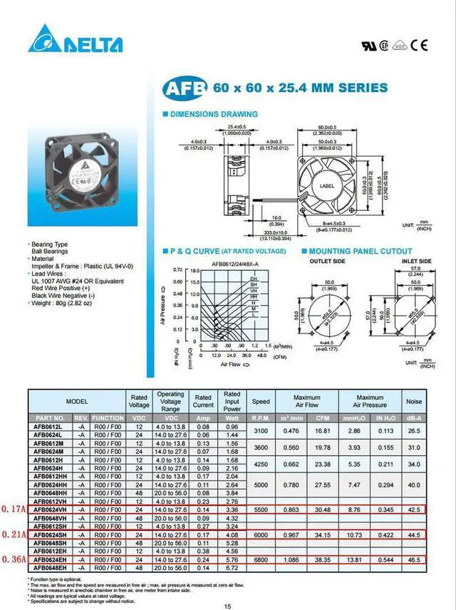 Alt view image 3 of 3 - Delta 6CM 6 cm 6025 24V AFB0624VH 0.17A inverter fan cooling fan 2-Wire 2-pin 5500rpm