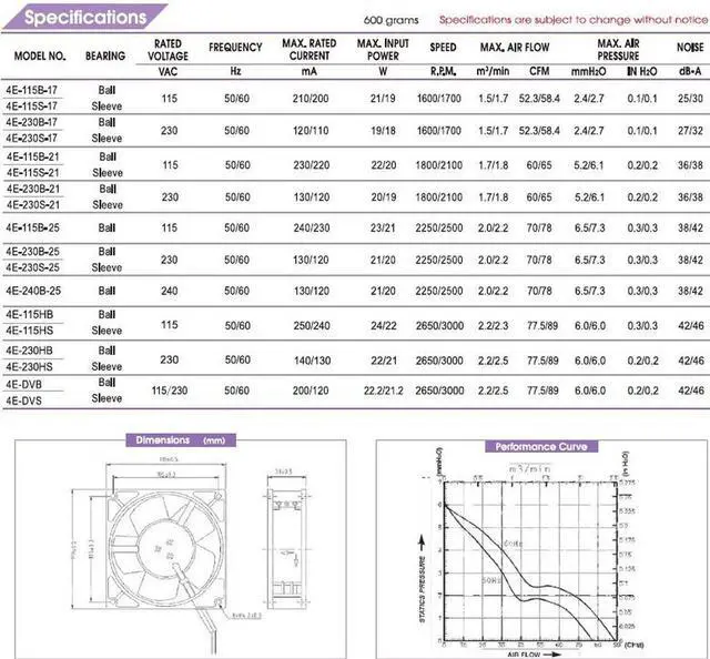 Alt view image 4 of 4 - New Bi-Sonic 4E-115B 12cm 12038 120*120*38mm AC115V 24/22W 2650/3000RPM all metal cooling fan