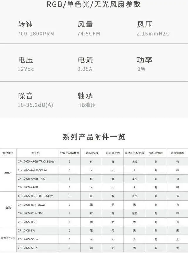Alt view image 7 of 7 - NEW ID-COOLING XF-12025-SD-K 4 Pin 120mm Desktop Chassis Fan DC 12V Computer PC Case PWM Cooling Cooler Fan Professional water cooling and air cooling