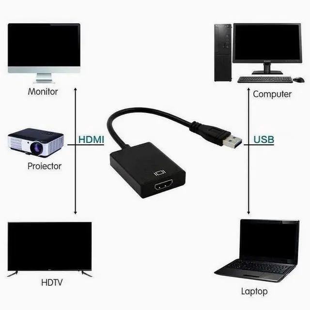 Alt view image 4 of 4 - USB to HDMI converter HD adapter Laptop Projector converter port 0.2 m