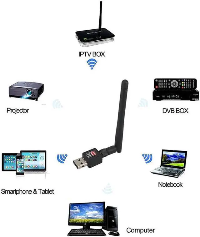 Alt view image 4 of 4 - 150M wireless transmitter/receiver with antenna 802.11n wireless card USB wireless card