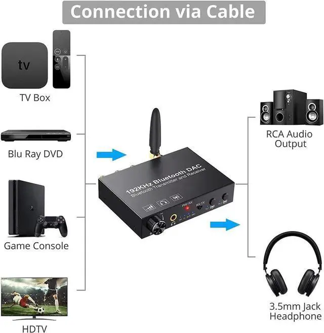 Alt view image 2 of 7 - 192KHz DAC Digital to Analog Audio Converter Bluetooth5.0 Transmitter Receiver with aptX HD aptx Low Latency Wireless Audio Adapter