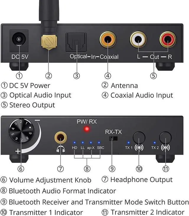 Alt view image 3 of 7 - 192KHz DAC Digital to Analog Audio Converter Bluetooth5.0 Transmitter Receiver with aptX HD aptx Low Latency Wireless Audio Adapter
