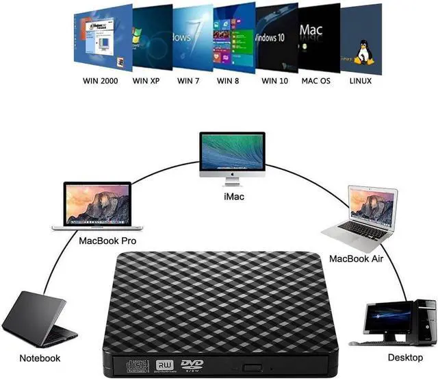 Alt view image 6 of 7 - External CD DVD Drive, USB 3.0 Portable CD/DVD +/-RW Drive Slim Optical Burner Writer Rewriter, High Speed Data Transfer for Laptop Notebook Desktop PC MAC OS Windows 7/8/10 (Black)