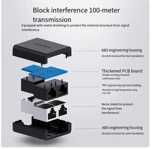 Alt view image 3 of 5 - uGreen network splitter box Network cable Network port connector One minute two pair connector 2pack and 2pack 0.5m Gigabit network cable