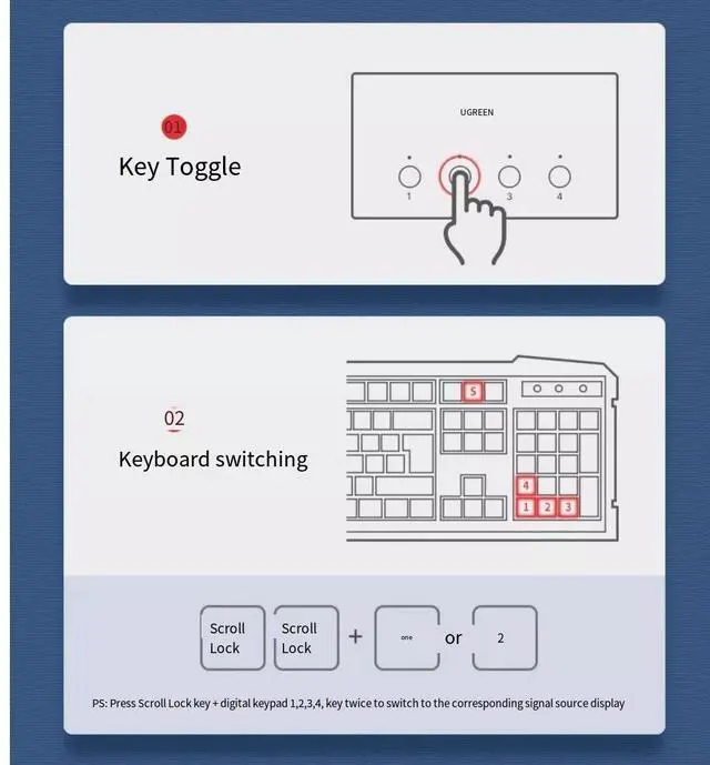 Alt view image 6 of 6 - UGREEN KVM switch 4-port hdmi synchronizer 4-In 1 out Multi-computer host shared monitor 4K HD printer Shared usb splitter adapter with four 1.5M USB cables