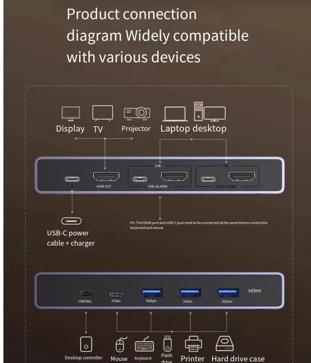 Alt view image 7 of 7 - UGREEN HDMI 2.1 USB3.0 8K 60HZ KVM Switcher 2 Input 1 Output 2 Hosts share one monitor usb printer shares two synchronous allocation screen cutters