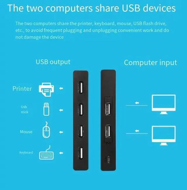 Alt view image 5 of 6 - UGREEN USB 2.0 switch 2 In 4 out Two computers share the keyboard and mouse signal monitor u disk host desktop distribution four 4-port splitter interface converter and two 1.5m USB cables