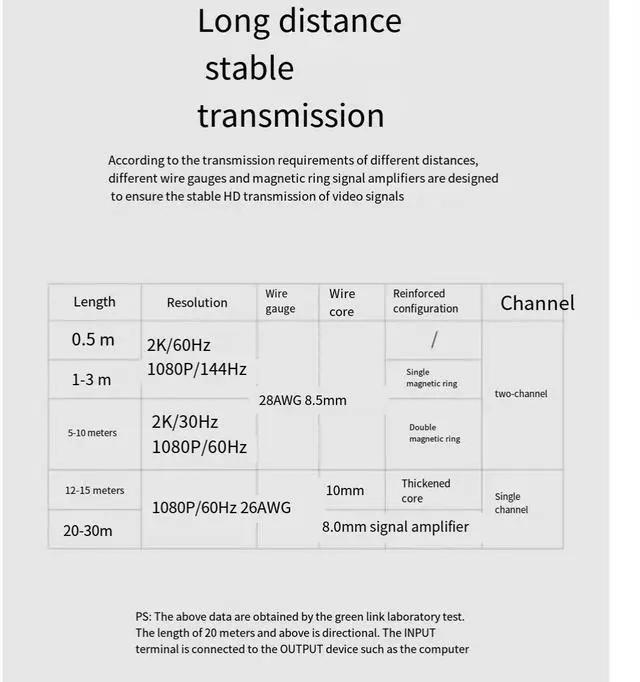 Alt view image 7 of 7 - UGREEN 2K 60HZ DVI cable Computer monitor screen cable HD desktop and host graphics card interface for video data 65.6 ft.