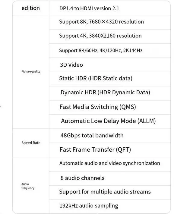 Alt view image 6 of 7 - UGREEN  DP1.4 to HDMI 2.1 adapter 8K HD 144hz desktop computer graphics card External TV projector Expanded display video 4k connection converter  25CM