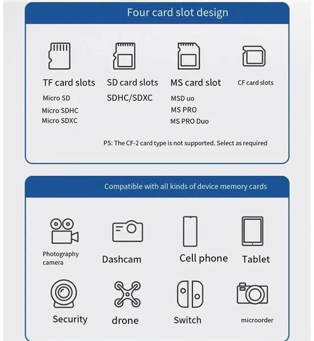 Alt view image 4 of 4 - UGREEN High-speed Card reader USB3.0 4-in-1 multi-function SD/CF/TF/MS card simultaneously reads multi-function Typ for in-car otg camera memory SLR camera Truck mobile phone computer