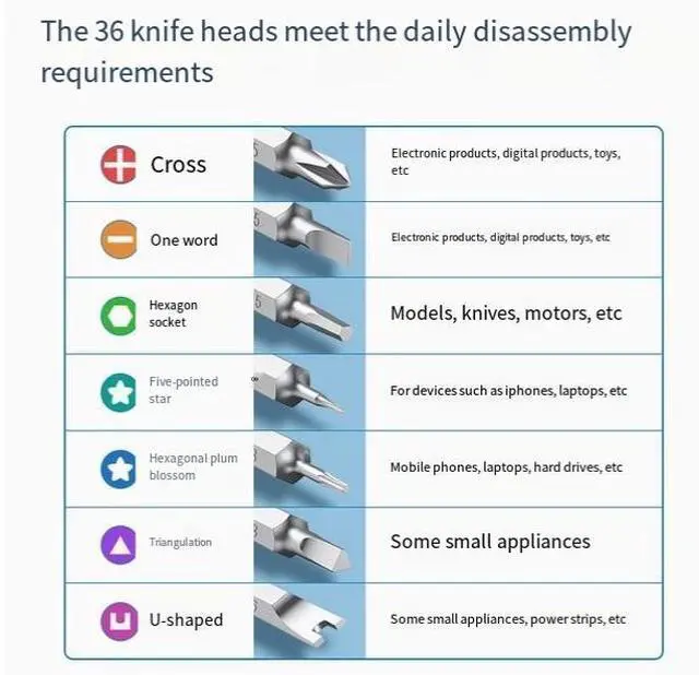 Alt view image 4 of 4 - UGREEN 38-in-1 Screwdriver Set, an alloy household cross-shaped screwdriver with a plum blossom pattern, is a multi-functional disassembly and repair tool for mobile phones and laptops