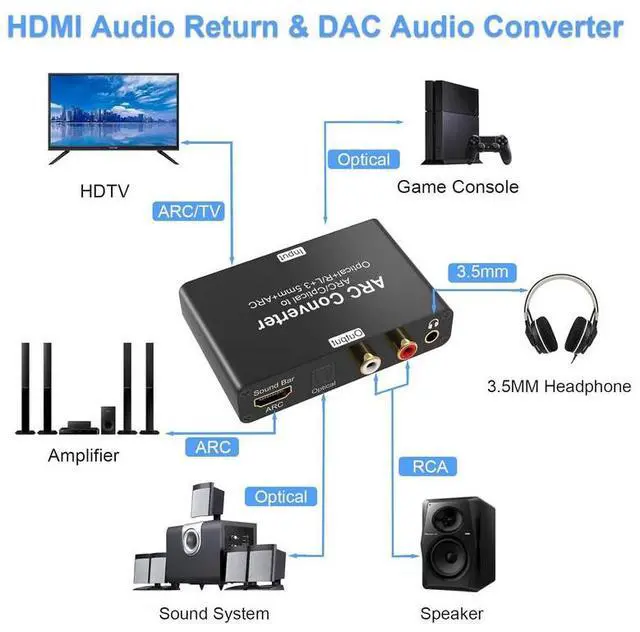 Alt view image 3 of 7 - 192K HDMI ARC audio return converter, DAC audio converter, optical fiber digital ARC audio adapter