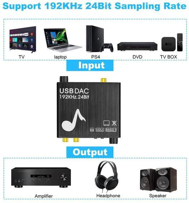 Alt view image 5 of 7 - 192KHZ digital-to-analog converter, optical fiber analog audio decoder, USB sound card, digital audio converter
